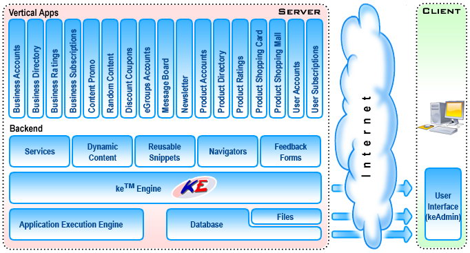 modules diagram